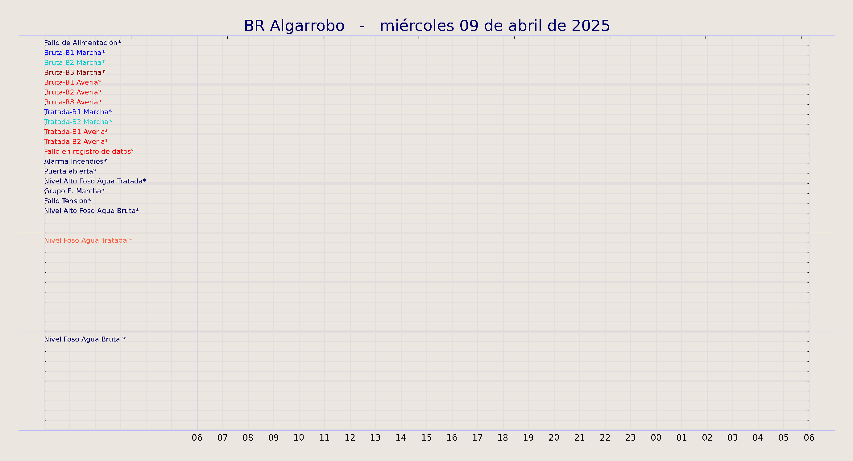 ../../imagenes/vid/2025/BR Algarrobo/2025-04-09 BR Algarrobo.png